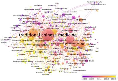 Application of metabolomics in quality control of traditional Chinese medicines: a review